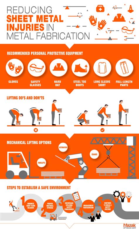 sheet metal injury risk